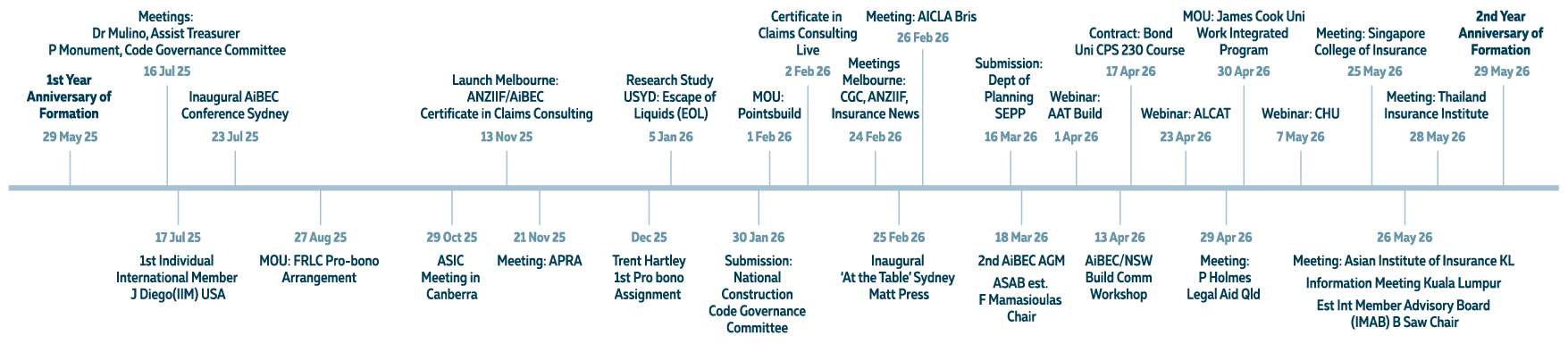 Timeline – Horizontal