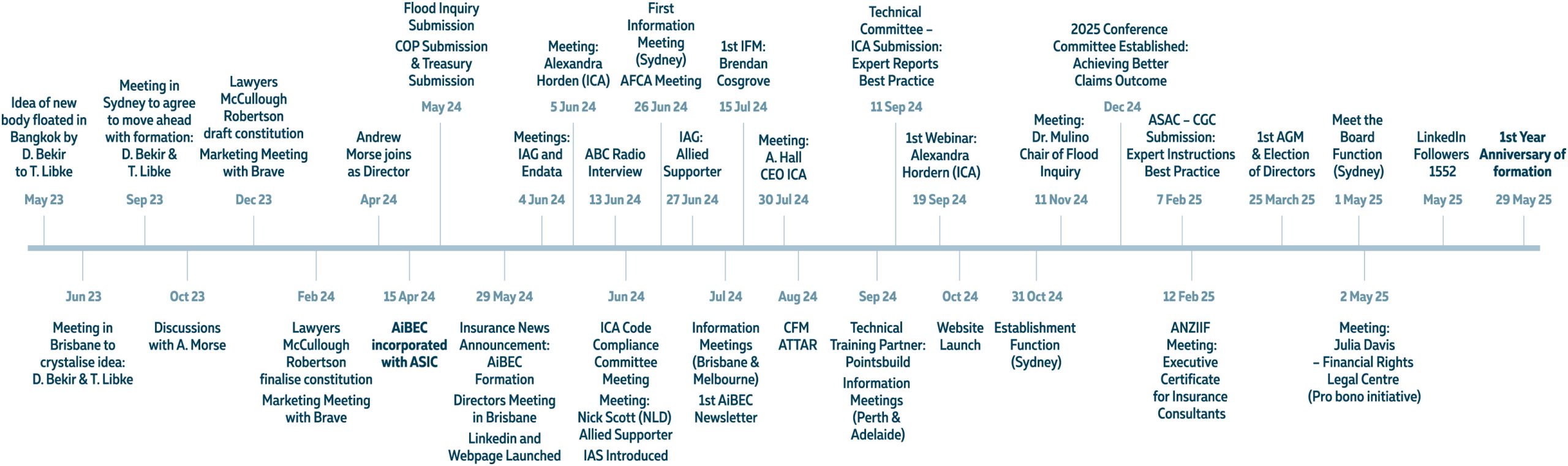 Timeline_Horizontal_PATHS